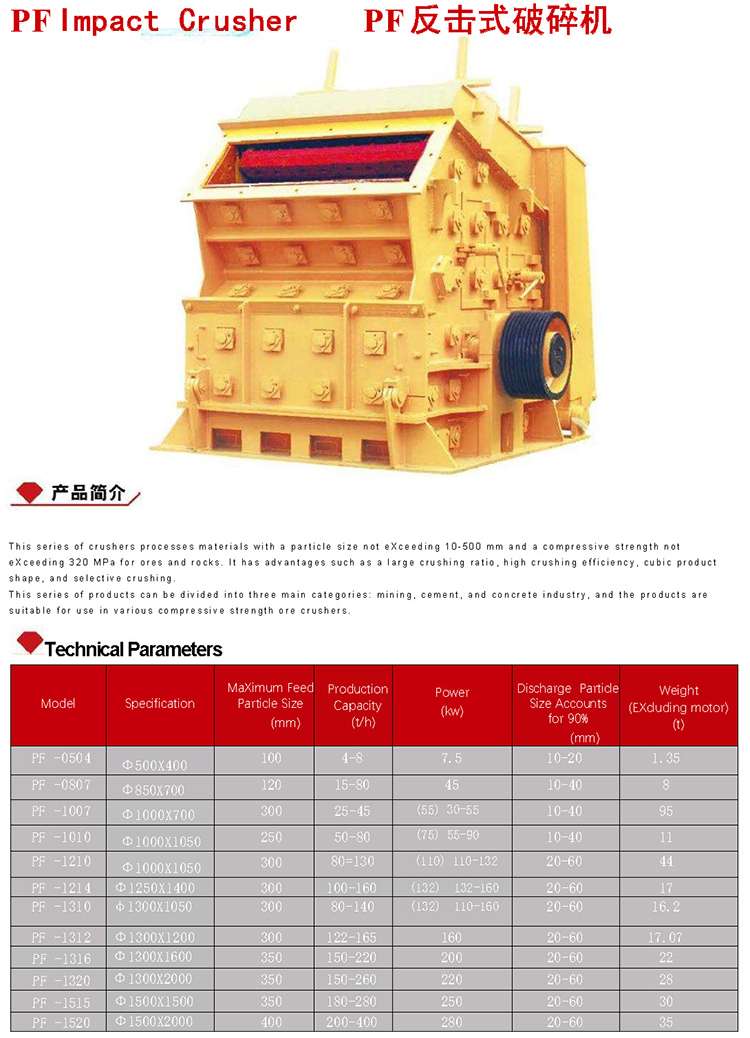 PF Impact Crusher