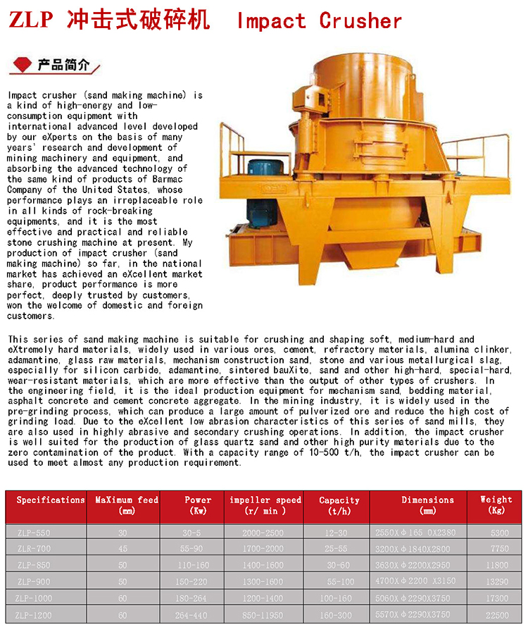 ZLP Impact Crusher