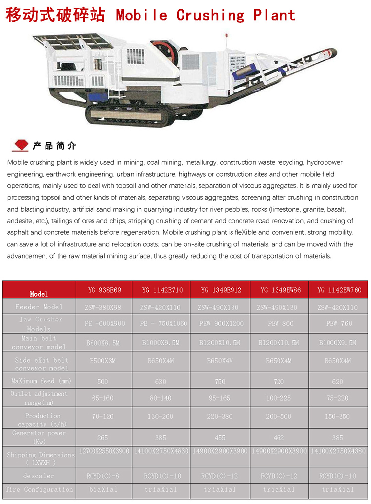 Mobile Crushing Plant