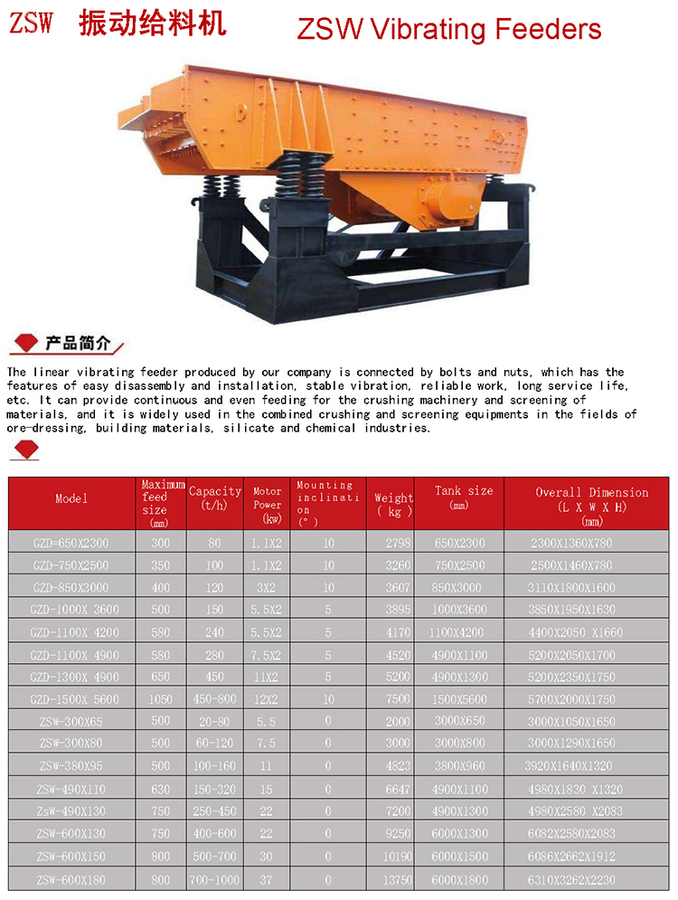 ZSW Vibrating Feeders