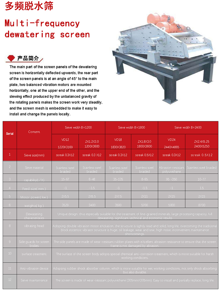 Multi-frequency dewatering screen